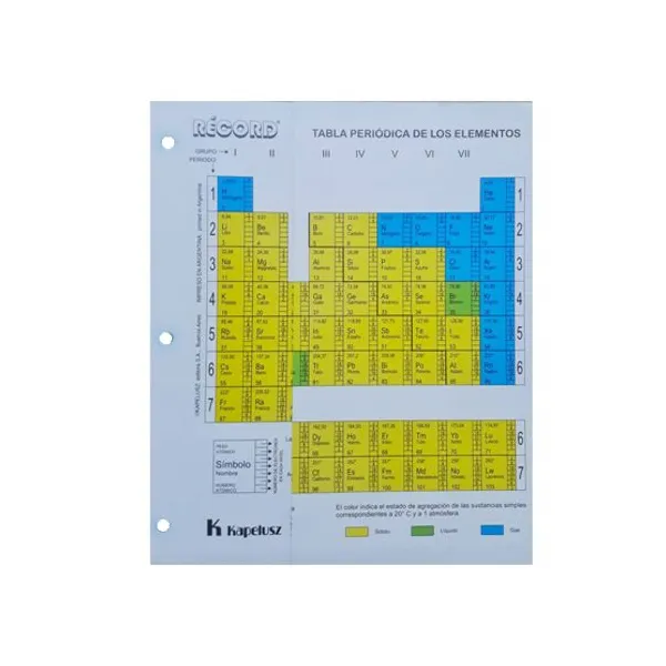 Tabla periodica quimica (kapeluz)