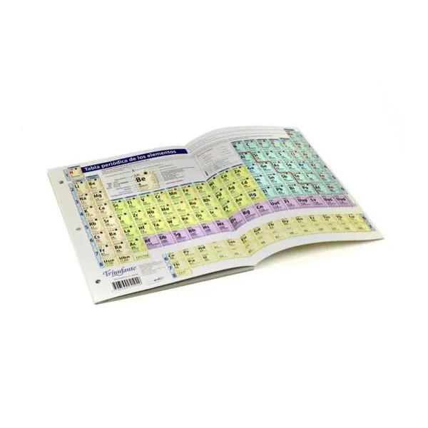 Tabla periodica de los elementos Triunfante
